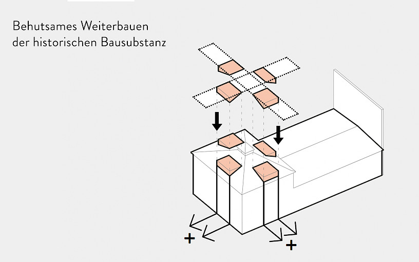 SZENE Salzburg Projektstudie