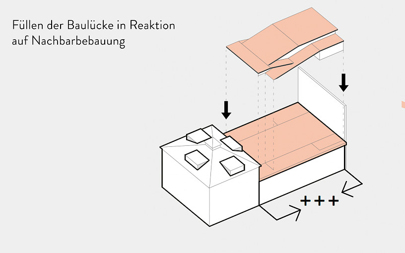 SZENE Salzburg Projektstudie