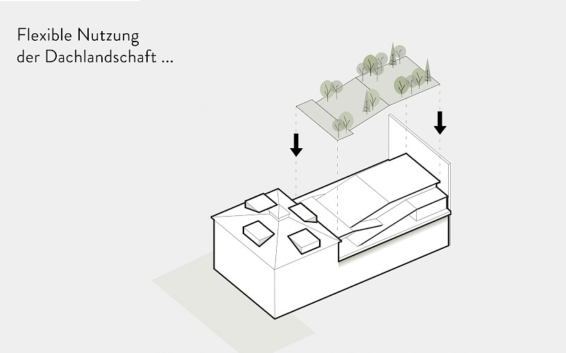 SZENE Salzburg Projektstudie